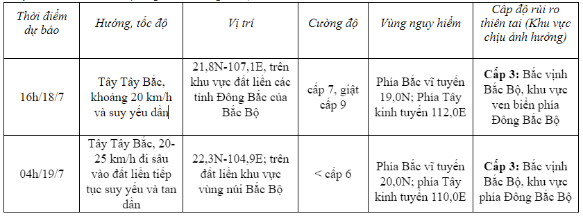 Thời tiết hôm nay 18/7/2023: Bắc Bộ, Bắc Trung Bộ mưa to đến rất to, vùng gần tâm bão gió cấp 8-9 - Ảnh 1.