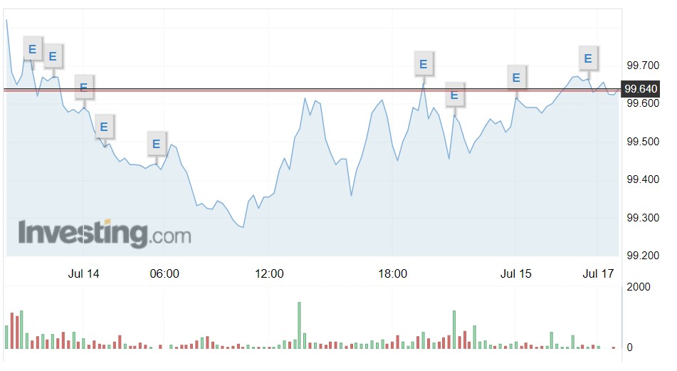 Tỷ giá USD hôm nay 17/7: - Ảnh 1.