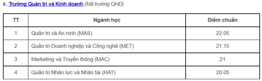 Điểm chuẩn Đại học quốc gia Hà Nội các năm gần đây xét điểm thi tốt nghiệp và điểm chuẩn xét tuyển sớm 2024- Ảnh 6.