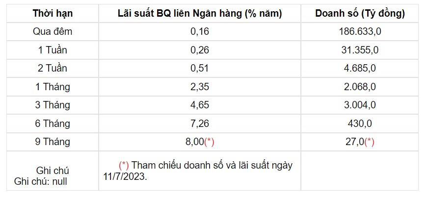 Tỷ giá USD hôm nay 17/7: - Ảnh 2.