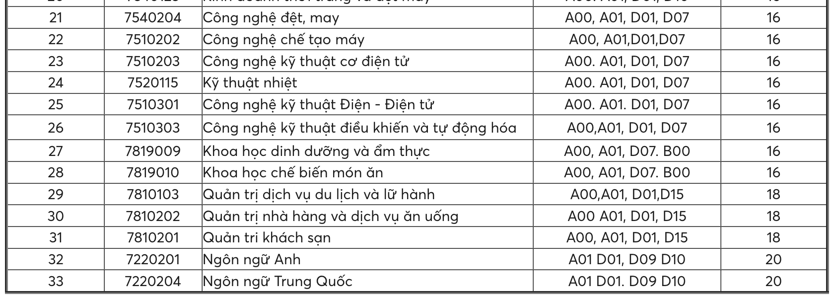 Nhiều trường công bố điểm sàn xét tuyển đại học năm 2023 và dự đoán điểm chuẩn - Ảnh 3.