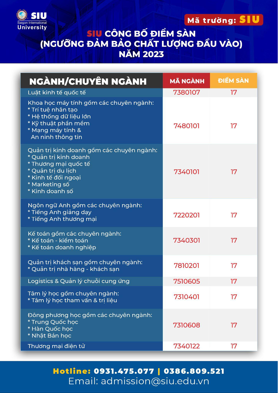 Nhiều trường công bố điểm sàn xét tuyển đại học năm 2023 và dự đoán điểm chuẩn - Ảnh 1.