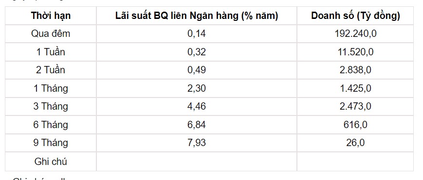 Tỷ giá USD hôm nay 18/7: Đồng USD dao động hẹp trước cuộc họp của Fed - Ảnh 3.