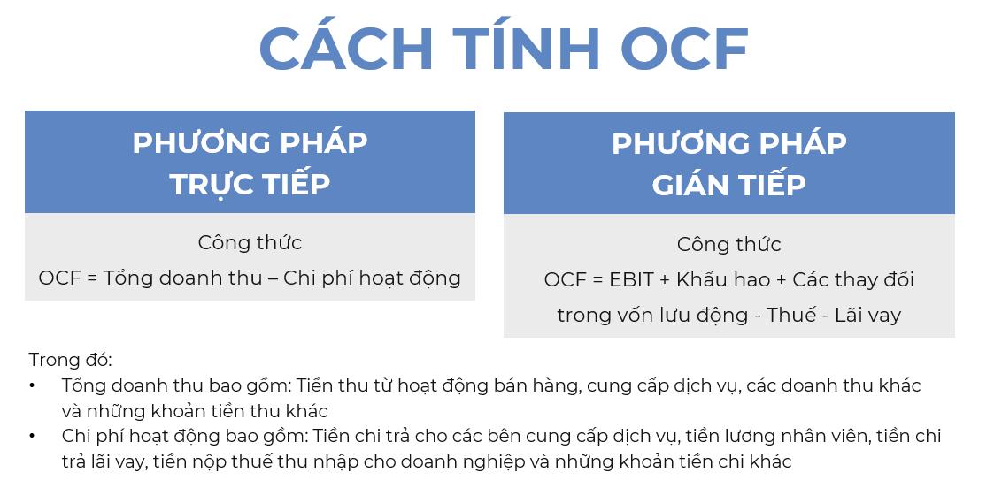 Cách “ông lớn tiền mặt” quản trị dòng tiền từ hoạt động kinh doanh - Ảnh 2.