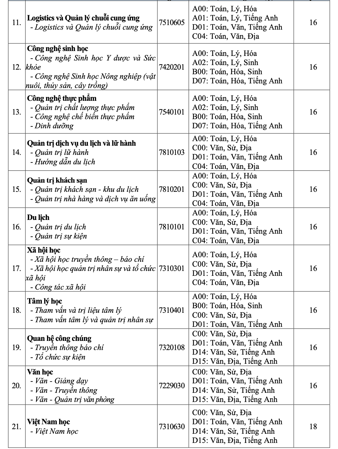 Trường ĐH Quốc tế, Văn Hiến công bố điểm sàn - Ảnh 3.