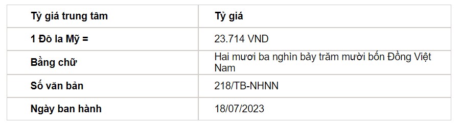 Tỷ giá USD hôm nay 18/7: Đồng USD dao động hẹp trước cuộc họp của Fed - Ảnh 2.