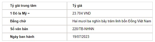 Tỷ giá USD hôm nay 19/7: Nhà đầu tư dự báo sắp kết thúc thắt chặt chính sách tiền tệ, đồng USD tăng nhẹ  - Ảnh 2.