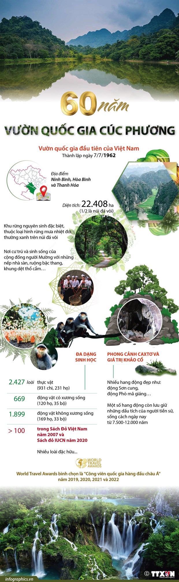 Phát triển du lịch sinh thái, bền vững ở Vườn Quốc gia Cúc Phương - Ảnh 5.