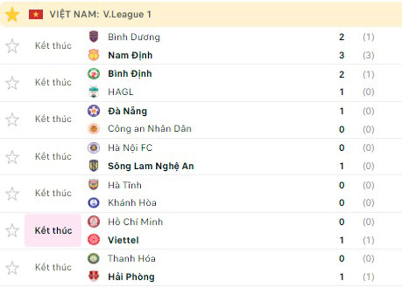 Kết quả vòng 13 V.League 2023: Hải Phòng thắng tối thiểu trước Đông Á Thanh Hóa - Ảnh 2.