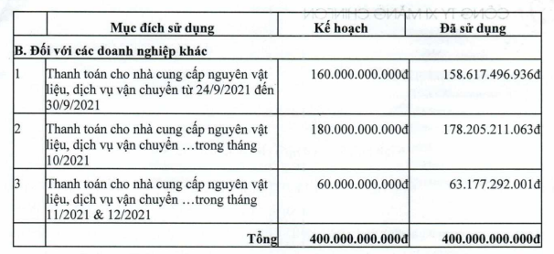 XI MĂNG CHIFON: Dư nợ trái phiếu 400 tỷ đồng, lợi nhuận sau thuế năm 2022 giảm 365,7% - Ảnh 3.