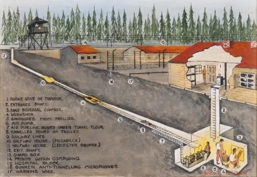 76 tù nhân Đồng minh trốn khỏi nhà tù không thể thoát của Đức Quốc xã như thế nào? - Ảnh 3.