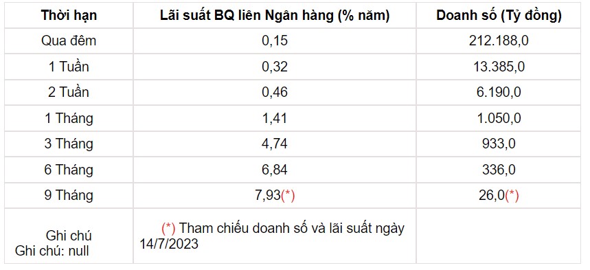 Tỷ giá USD hôm nay 20/7: Đà giảm đồng bạc xanh chưa dứt, DXY hoạt động ảm đạm - Ảnh 3.