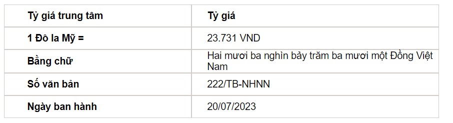 Tỷ giá USD hôm nay 20/7: Đà giảm đồng bạc xanh chưa dứt, DXY hoạt động ảm đạm - Ảnh 2.