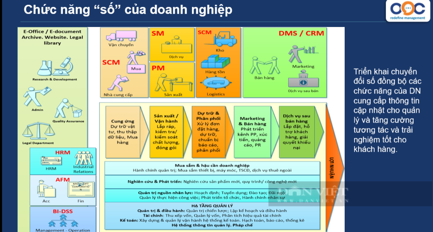 Chuyển đổi số văn phòng – lời giải giúp giúp doanh nghiệp thích ứng trong thời đại số - Ảnh 2.