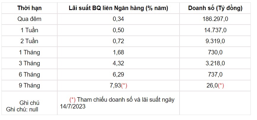 Tỷ giá USD hôm nay 21/7: Đồng bạc xanh tăng sau dữ liệu của Bộ lao động - Ảnh 3.