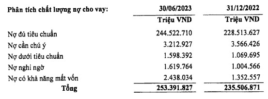 LPBank - Ảnh 2.