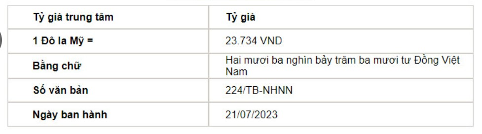 Tỷ giá USD hôm nay 21/7: Đồng bạc xanh tăng sau dữ liệu của Bộ lao động - Ảnh 2.