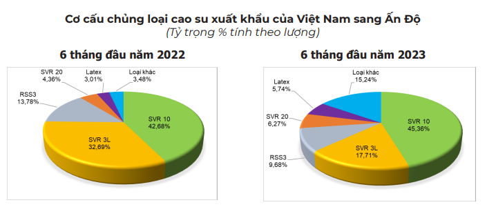 Ấn Độ giảm mua, một mặt hàng nông sản chủ lực của Việt Nam mất hàng triệu USD - Ảnh 1.