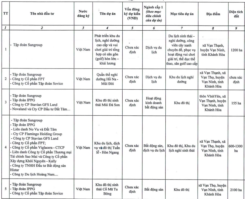 Lộ diện loạt 'ông lớn' Sungroup, FPT, Sovico, Novaland, IPPG... muốn đầu tư vào Khánh Hòa