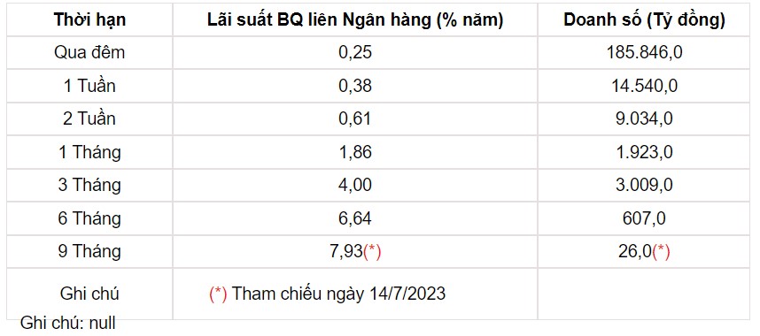 Tỷ giá USD hôm nay 23/7: Đồng bạc xanh lội ngược dòng, chạm lại mốc 100 - Ảnh 3.