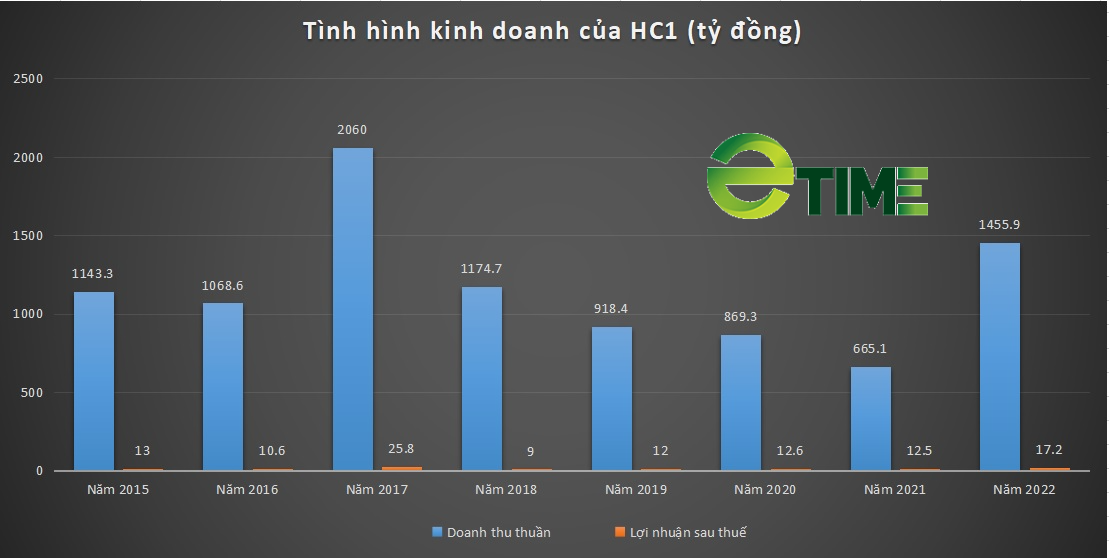 Liên danh Thắng Lợi Group - HC1 có gì khi muốn làm dự án hơn 1.450 tỷ đồng tại Long An? - Ảnh 4.