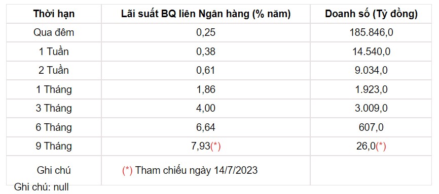 Tỷ giá USD hôm nay 24/7: Đồng USD &quot;nín thở&quot; trước cuộc họp của Fed - Ảnh 3.