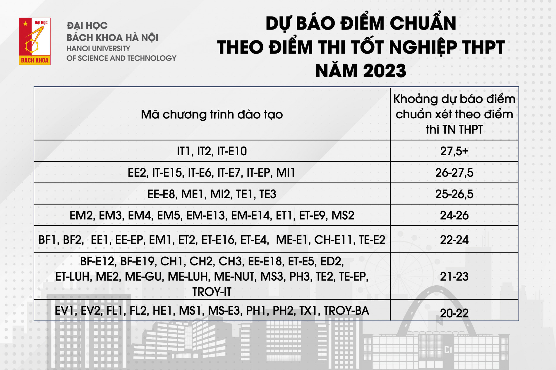 Loạt trường đầu tiên dự kiến điểm chuẩn 2023  - Ảnh 1.