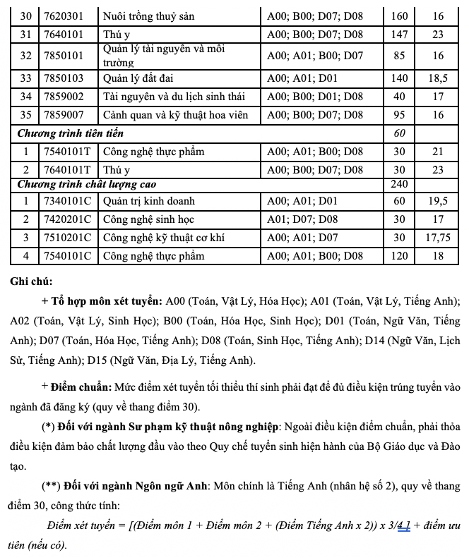 Có một nhóm ngành thí sinh ít biết đến: Được săn đón khi chưa ra trường, đi làm với lương cao  - Ảnh 2.