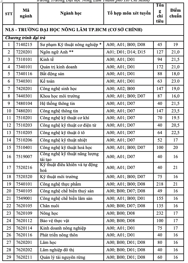 Có một nhóm ngành thí sinh ít biết đến: Được săn đón khi chưa ra trường, đi làm với lương cao  - Ảnh 1.