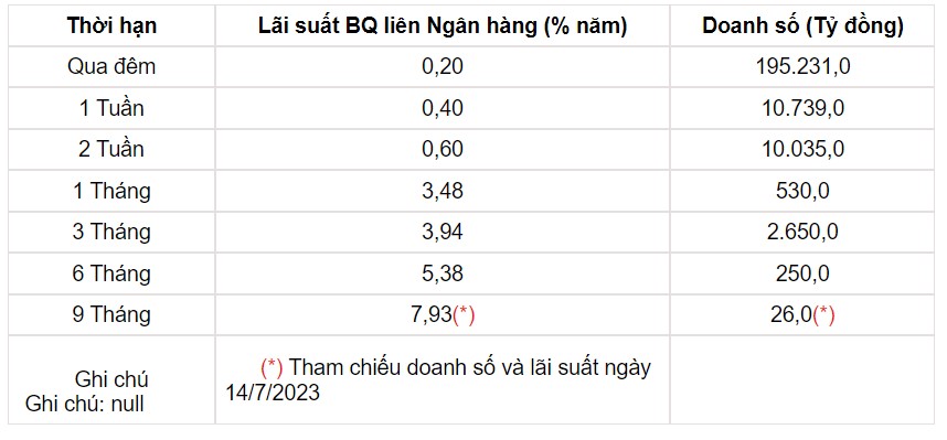 Tỷ giá USD hôm nay 26/7: Thế giới tăng, trong nước giảm - Ảnh 3.