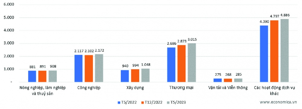 Nghịch cảnh &quot;người được săn đón, kẻ đói vốn&quot;, ngân hàng sốt ruột &quot;mua&quot; vốn cho ai vay? - Ảnh 2.