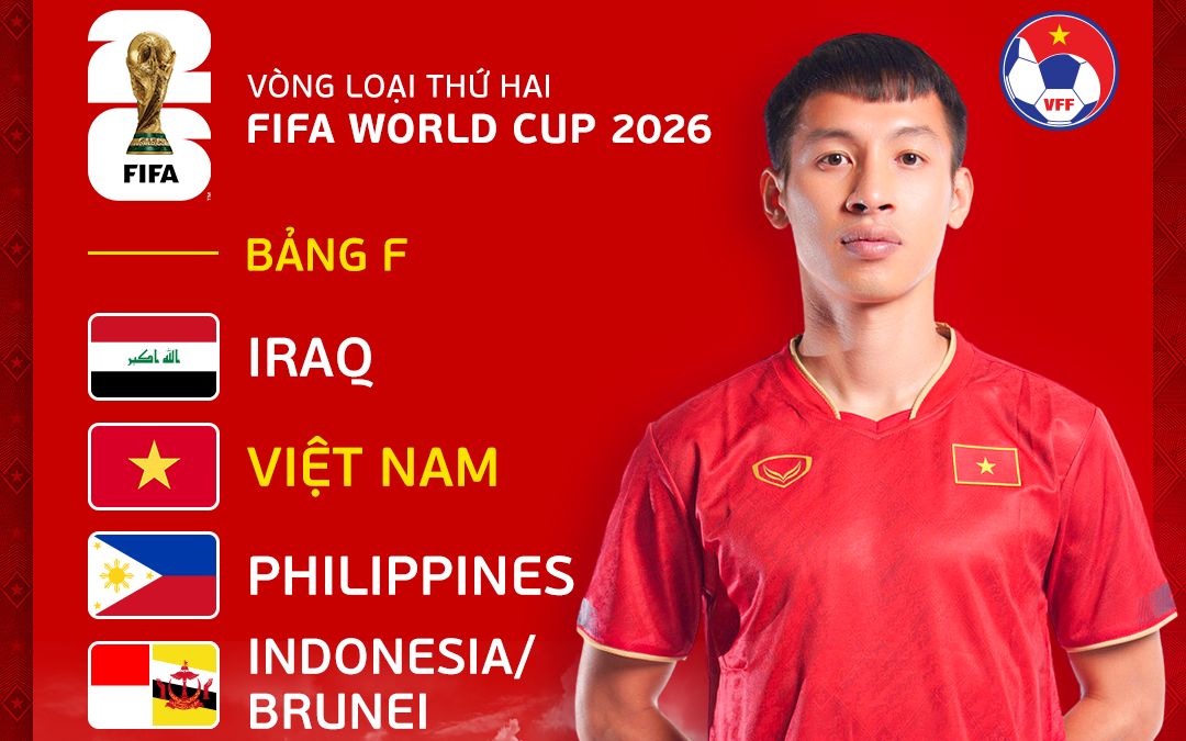 Kết quả bốc thăm vòng loại World Cup 2026: ĐT Việt Nam dễ thở