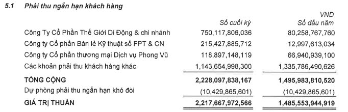 Digiworld giảm tới 40% lợi nhuận, lãnh đạo công ty mong đợi “ánh sáng cuối đường hầm” - Ảnh 3.