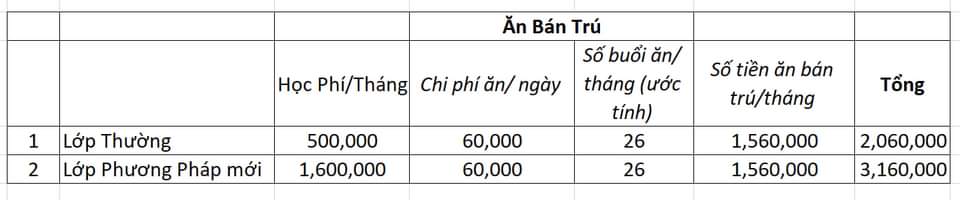 Ngủ trưa ở trường, học sinh dự kiến phải đóng 25.000/buổi - Ảnh 1.