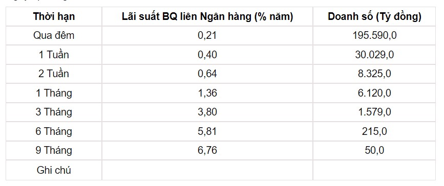 Tỷ giá USD hôm nay 28/7: Đồng USD quay đầu tăng nhẹ khi Fed để ngỏ tạm dừng lãi suất - Ảnh 3.