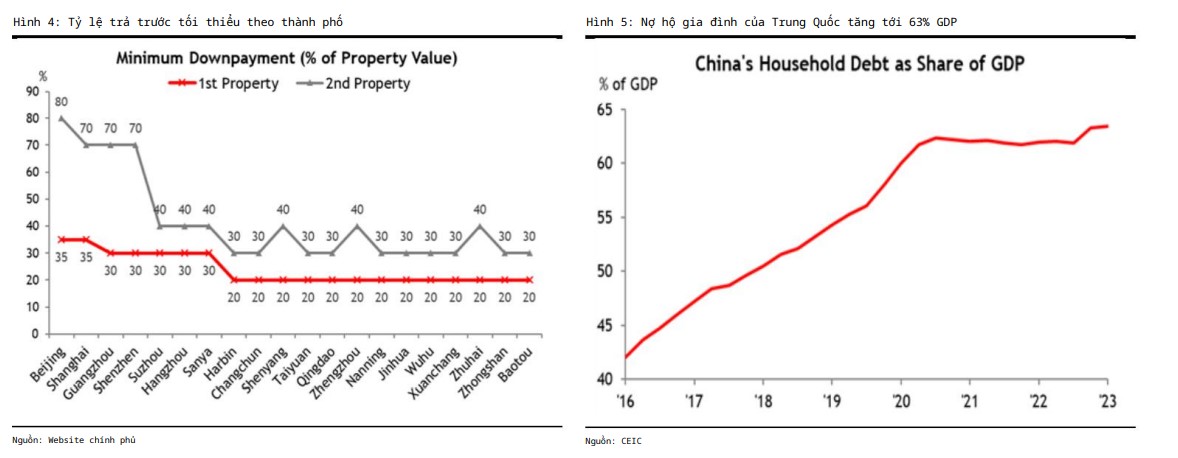 Bộ Chính trị Trung Quốc nỗ lực ngăn chặn vòng xoáy đi xuống của bất động sản - Ảnh 3.