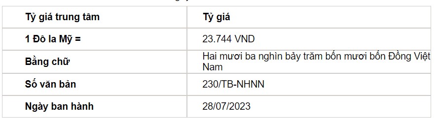 Tỷ giá USD hôm nay 28/7: Đồng USD quay đầu tăng nhẹ khi Fed để ngỏ tạm dừng lãi suất - Ảnh 2.