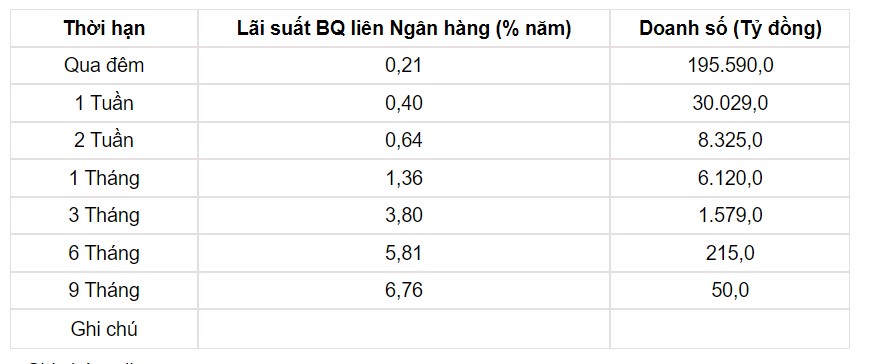 Tỷ giá USD hôm nay 29/7: Đồng USD dao động trong mức ổn định - Ảnh 3.