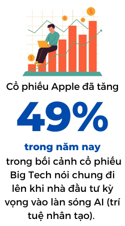 Apple trở thành công ty 3.000 tỷ USD đầu tiên trên thế giới - Ảnh 2.