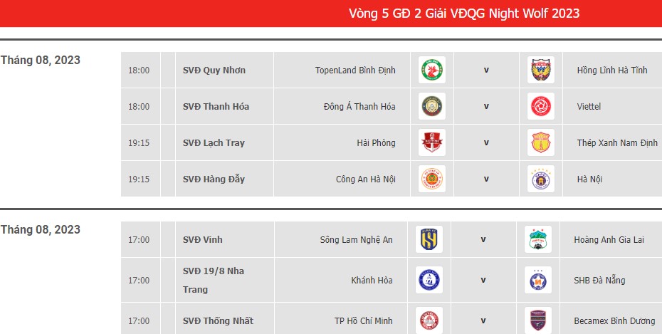 Lịch thi đấu giai đoạn 2 V.League 2023 - Ảnh 6.