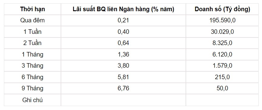 Tỷ giá USD hôm nay 30/7: Đồng bạc xanh tiếp đà tăng tuần - Ảnh 3.