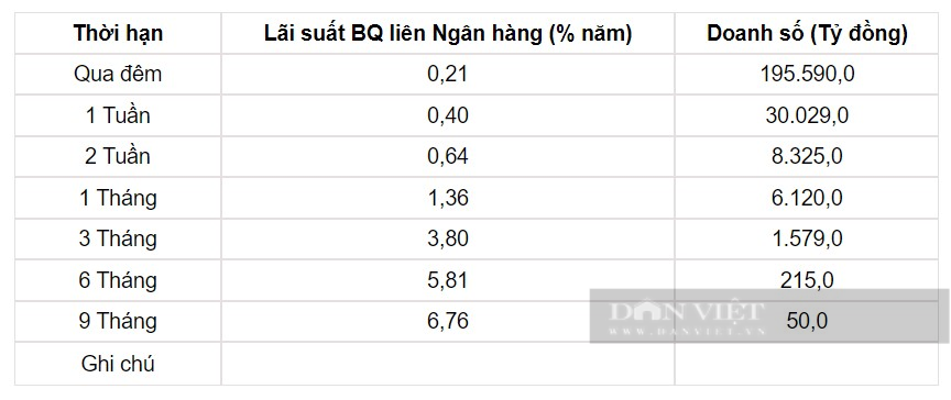 Tỷ giá USD hôm nay 31/7: Đồng USD trong nước &quot;đua&quot; tăng - Ảnh 3.