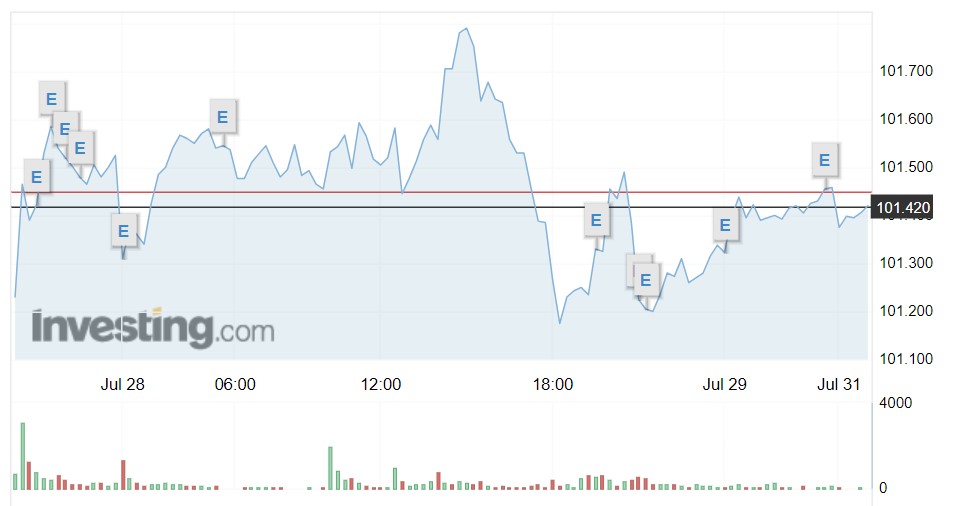 Tỷ giá USD hôm nay 31/7: Đồng USD trong nước &quot;đua&quot; tăng - Ảnh 1.