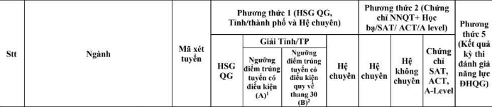 Các trường hot có ngành Luật ở Hà Nội: Điểm chuẩn 2023 xét tuyển sớm &quot;không phải dạng vừa&quot; - Ảnh 6.