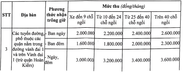 Chung cư điều chỉnh phí gửi xe ô tô: Sở Giao thông Vận tải lên tiếng - Ảnh 2.