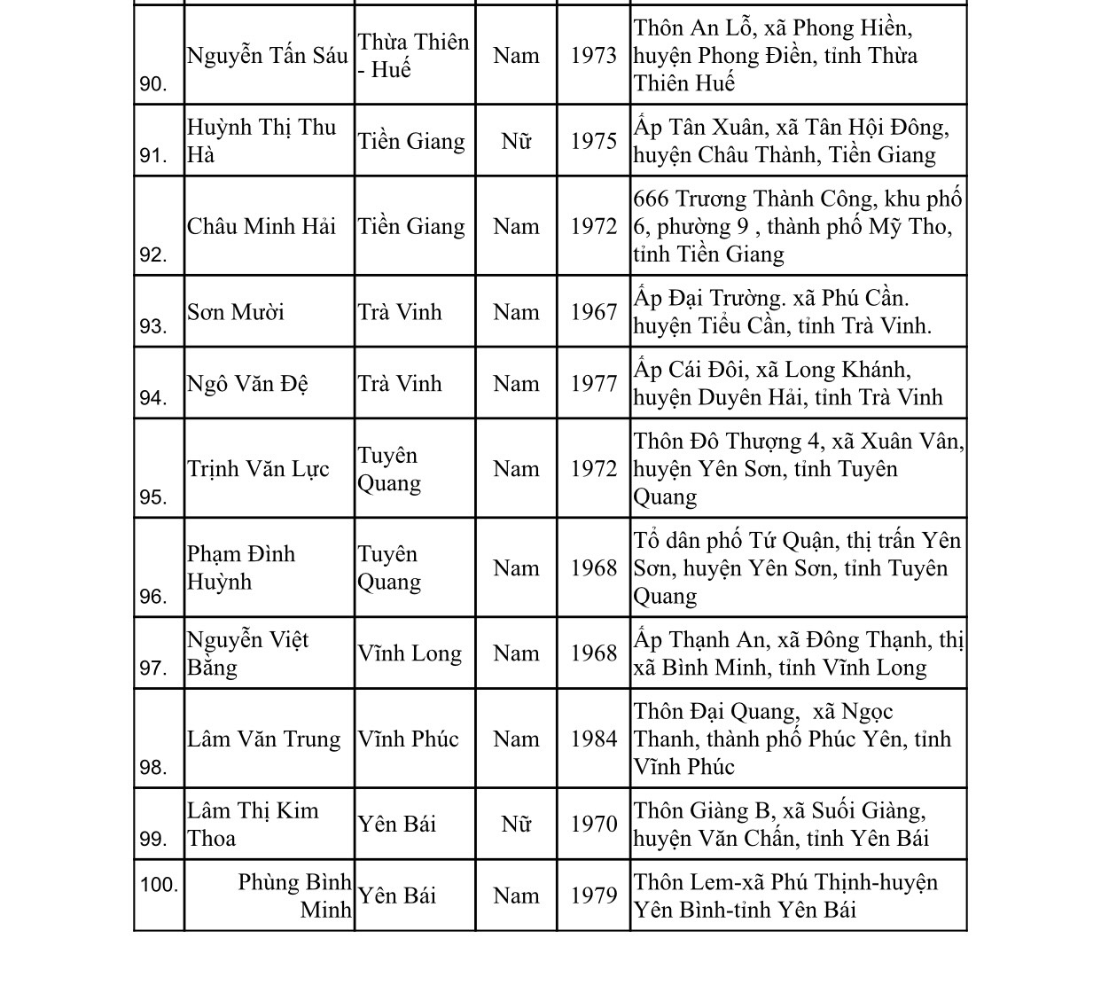 Chính thức công bố danh sách 100 Nông dân Việt Nam xuất sắc năm 2023 - Ảnh 6.