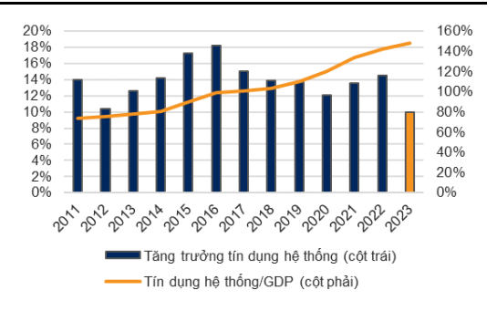 Thắt chặt quy định cho vay lĩnh vực tiềm ẩn rủi ro cao, các ngân hàng chịu tác động thế nào?