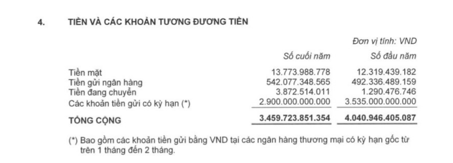 VNPT &quot;ăn nên làm ra&quot;trong năm 2022, tổng tài sản đạt tới 102.108 tỷ đồng

 - Ảnh 2.