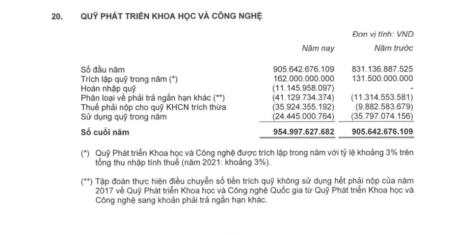 VNPT &quot;ăn nên làm ra&quot;trong năm 2022, tổng tài sản đạt tới 102.108 tỷ đồng

 - Ảnh 4.