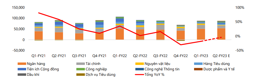 Chứng khoán Rồng Việt (VDSC) kỳ vọng trong tháng 7, VN Index dao động vùng 1.090 – 1.170  - Ảnh 3.